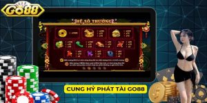 Cung Hỷ Phát Tài Go88